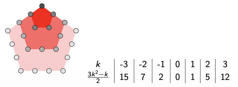 \includegraphics[width=0.4\textwidth ]{PentNumbers.png}